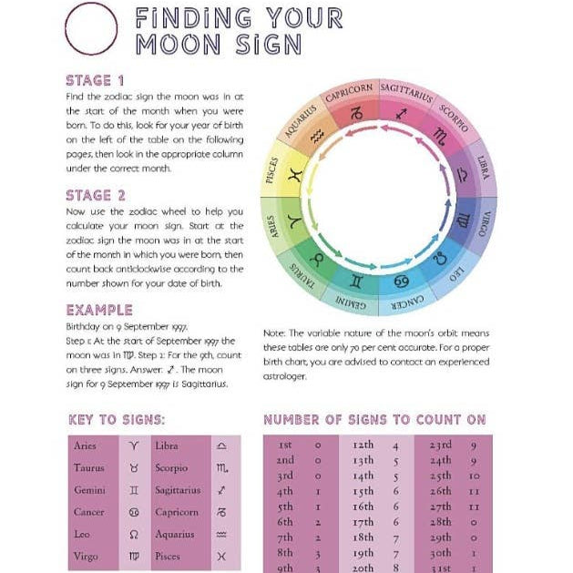 Moon Astrology Book